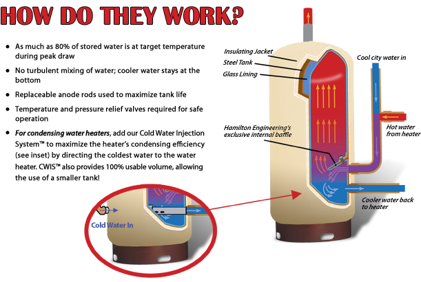 Water Heater Choices  Everything You Need To Know